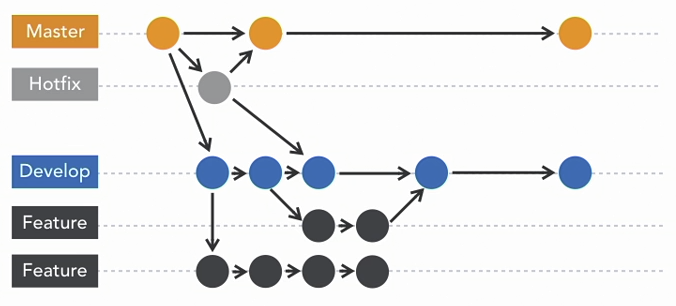 Hotfix with Git Cherry-Pick